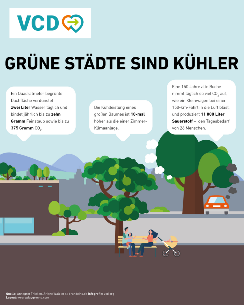 Gruene_Staedte_sind_kuehler_VCD-Magazin_fairkehr_Infografiken_Oekologischer_Verkerhsclub_Deutschland